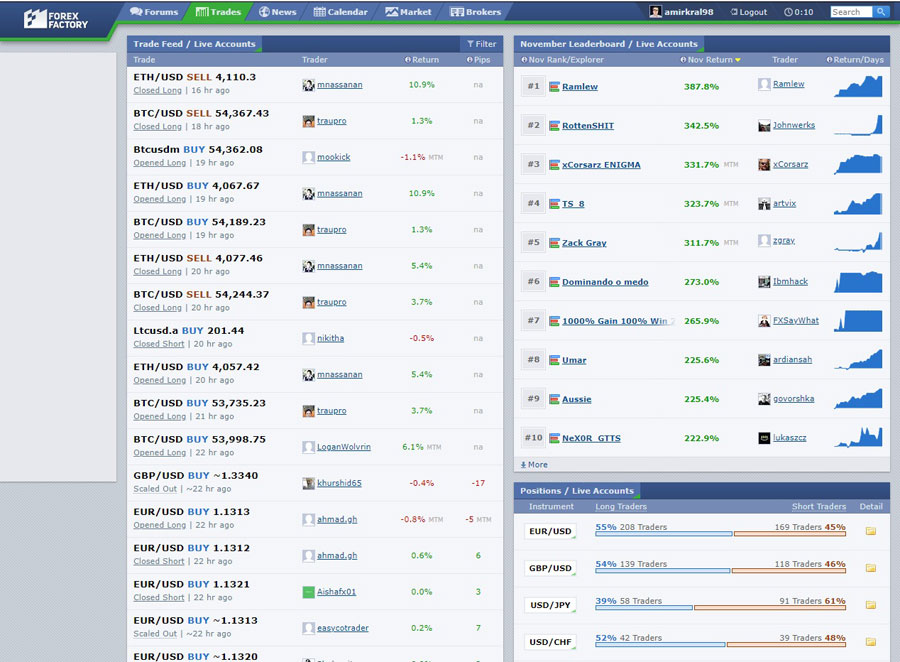 بخش معاملات (Trades)