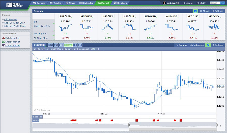 بخش بازار (Market)