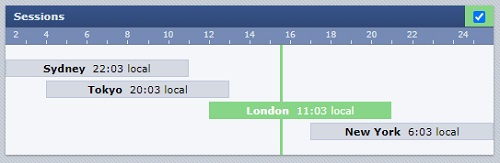 بخش بازار (Market)