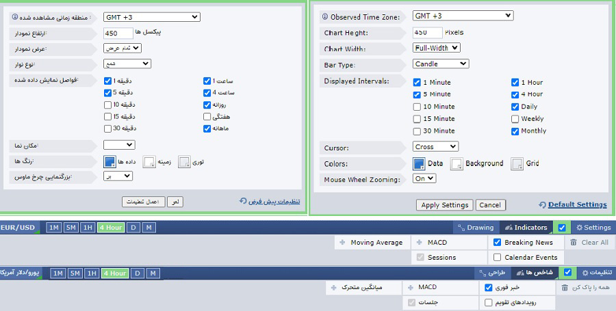 بخش بازار (Market)