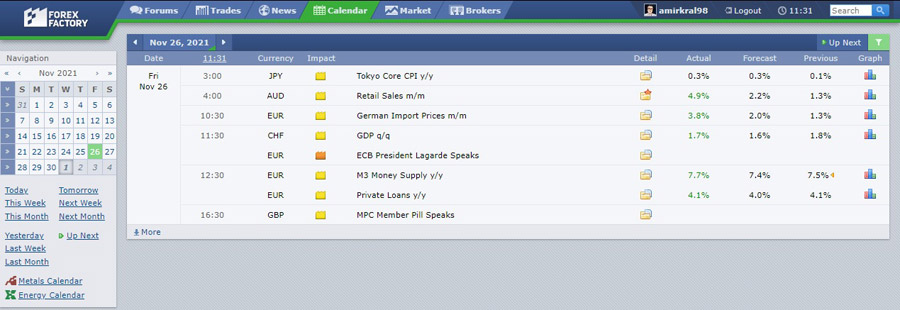 بخش تقویم اقتصادی (Calendar)