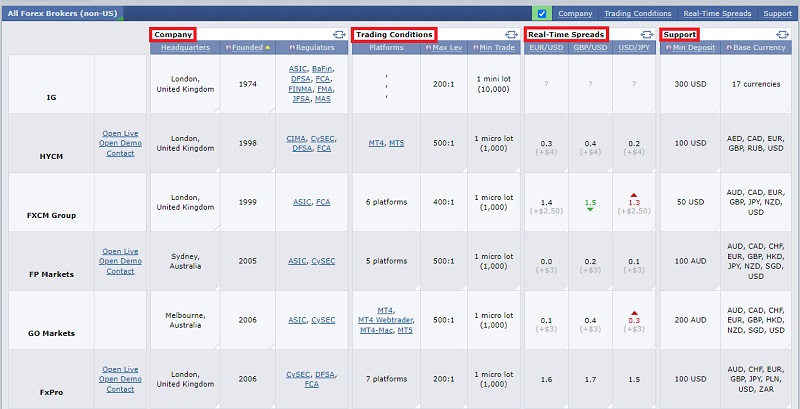 بخش بروکرها (Brokers)