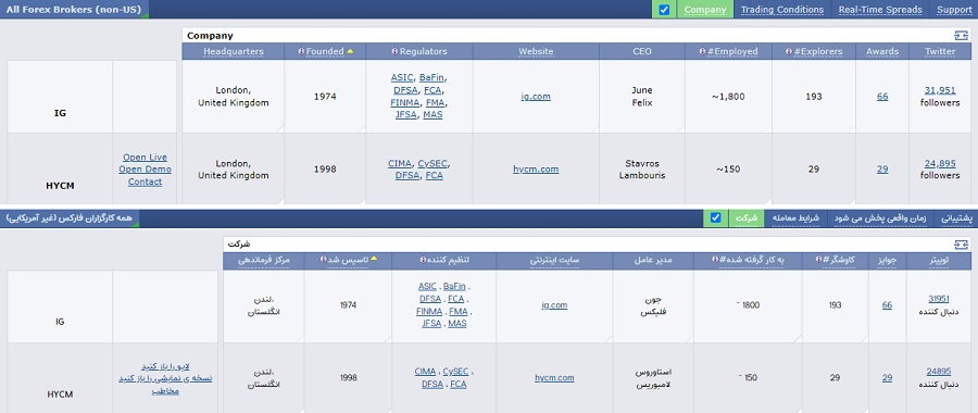 بخش بروکرها (Brokers)