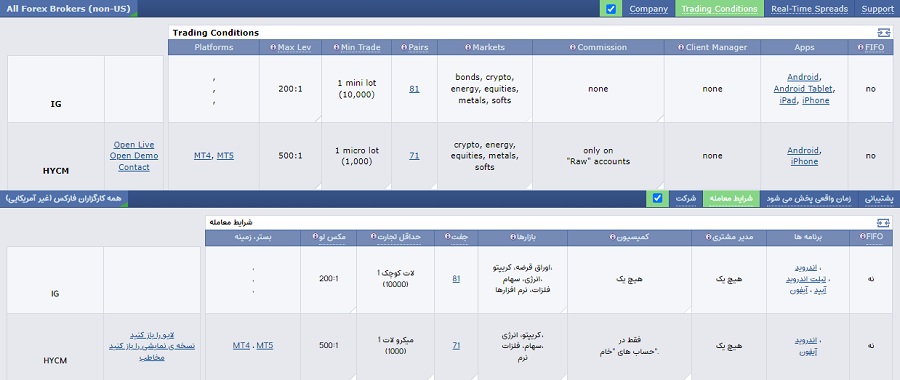 بخش بروکرها (Brokers)