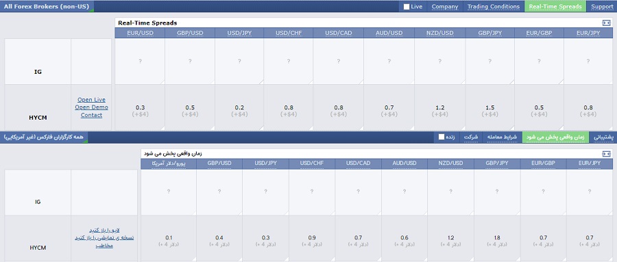 بخش بروکرها (Brokers)