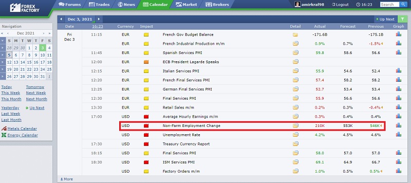 تحلیل گزارش ها در تقویم اقتصادی فارکس فکتوری