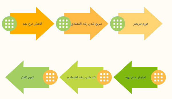 نرخ تورم یا Inflation Rate