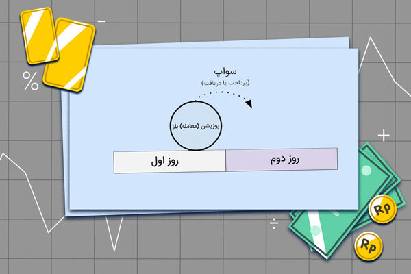 نرخ بهره شبانه یا Over Night Rate