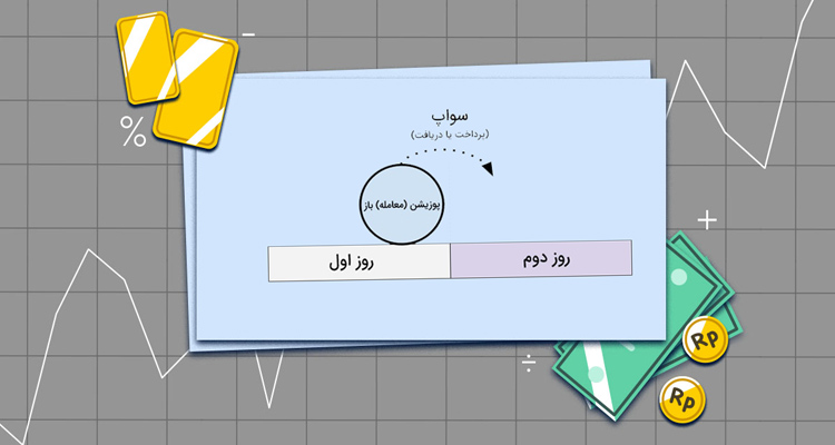 نرخ بهره شبانه یا Over Night Rate