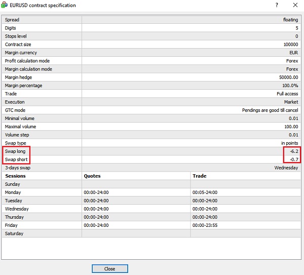 نحوه پیدا کردن اطلاعات مربوط به نرخ Swap در برنامه متاتریدر