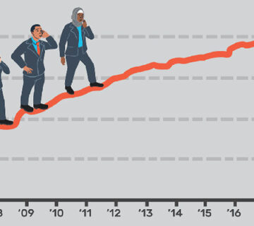 تراز بودجه فدرال رزرو یا Federal Budget Balance