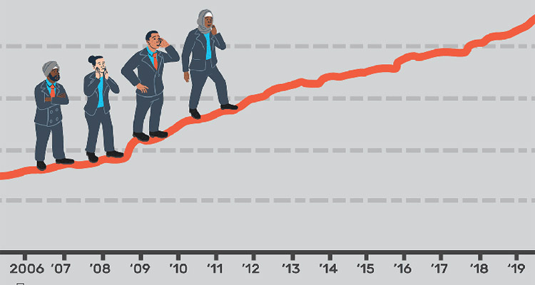 تراز بودجه فدرال رزرو یا Federal Budget Balance